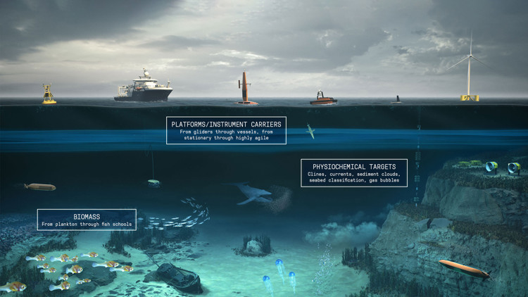 A rendering of Kongsberg Maritime's Ocean research capabilities