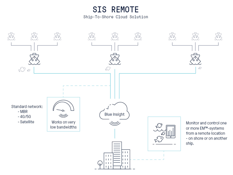 SISremote_BI_1024x768.jpg