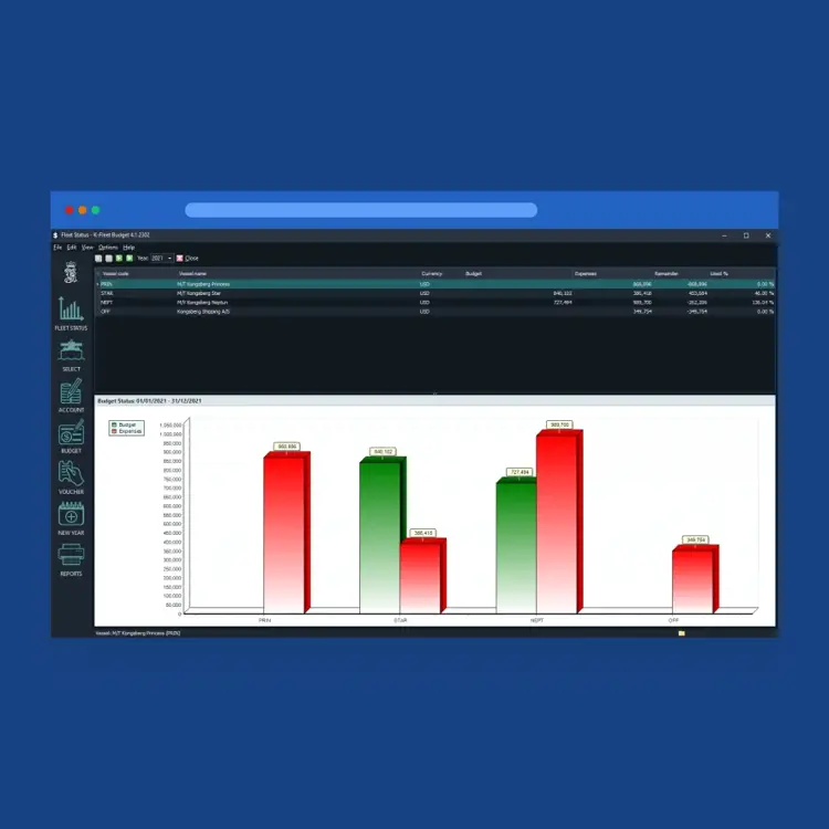 K-Fleet Budget is a budgeting and cost control system