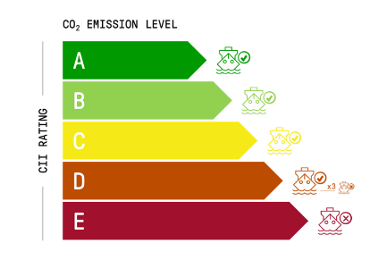 Energy Efficiency Existing Ship Index (EEXI) And Carbon Intensity ...