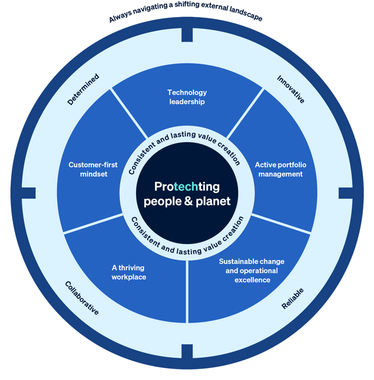 Five strategic focus areas for KONGSBERG