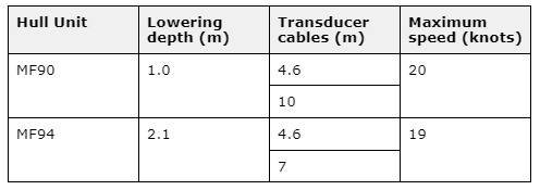 Simrad MF90 choice of hull units