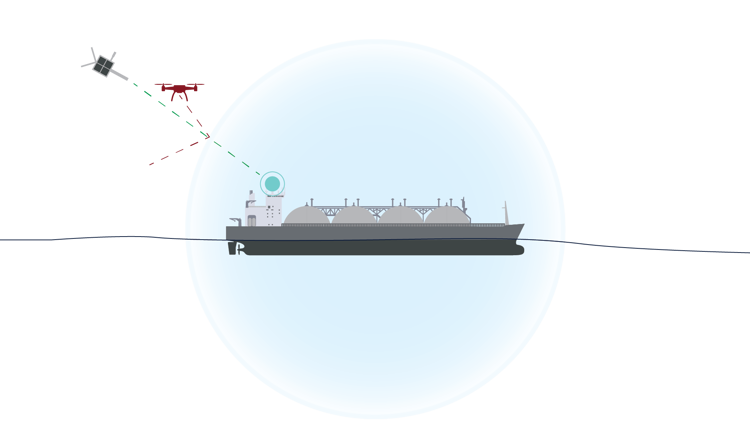 Illustration of a spoofing attempt by drone